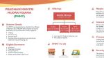 Mudra Bank Online Form
